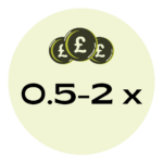 The COST of a satisfactory replacement employee is equal to one-half to two times the original employee's salary - GALLUP