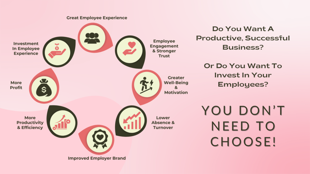 Employee Experience virtuous circle