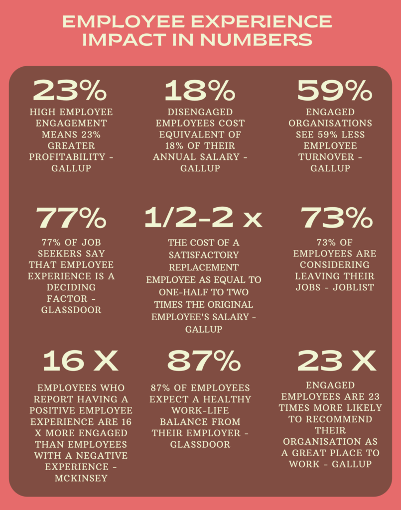 Employee Experience Impact In Numbers