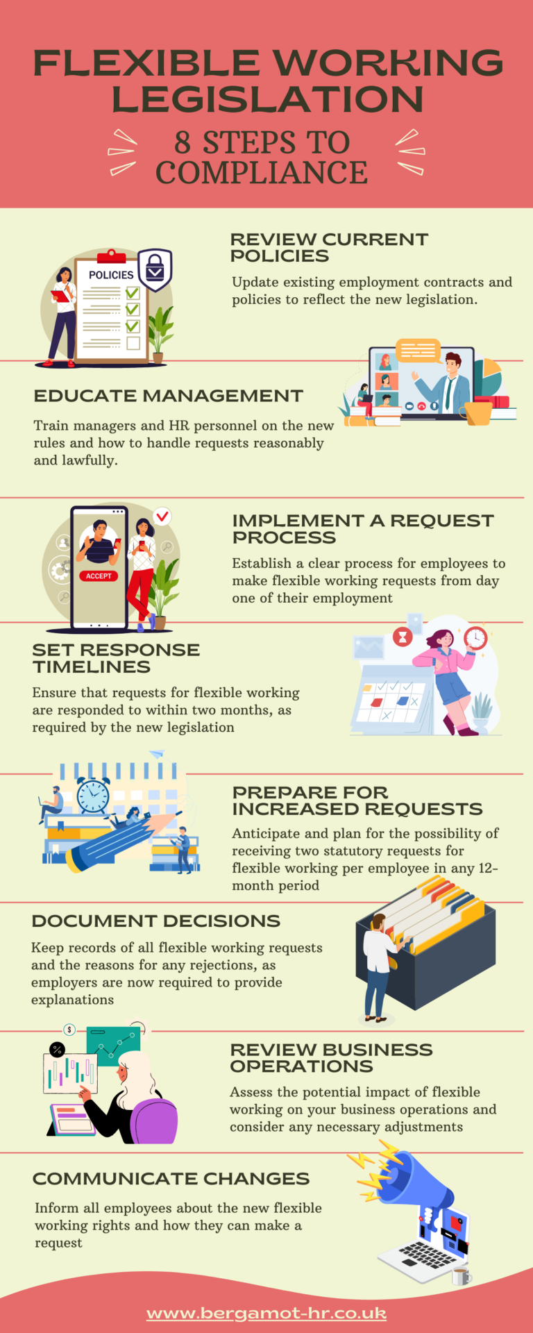 Flexible Working Legislation Compliance Infographic