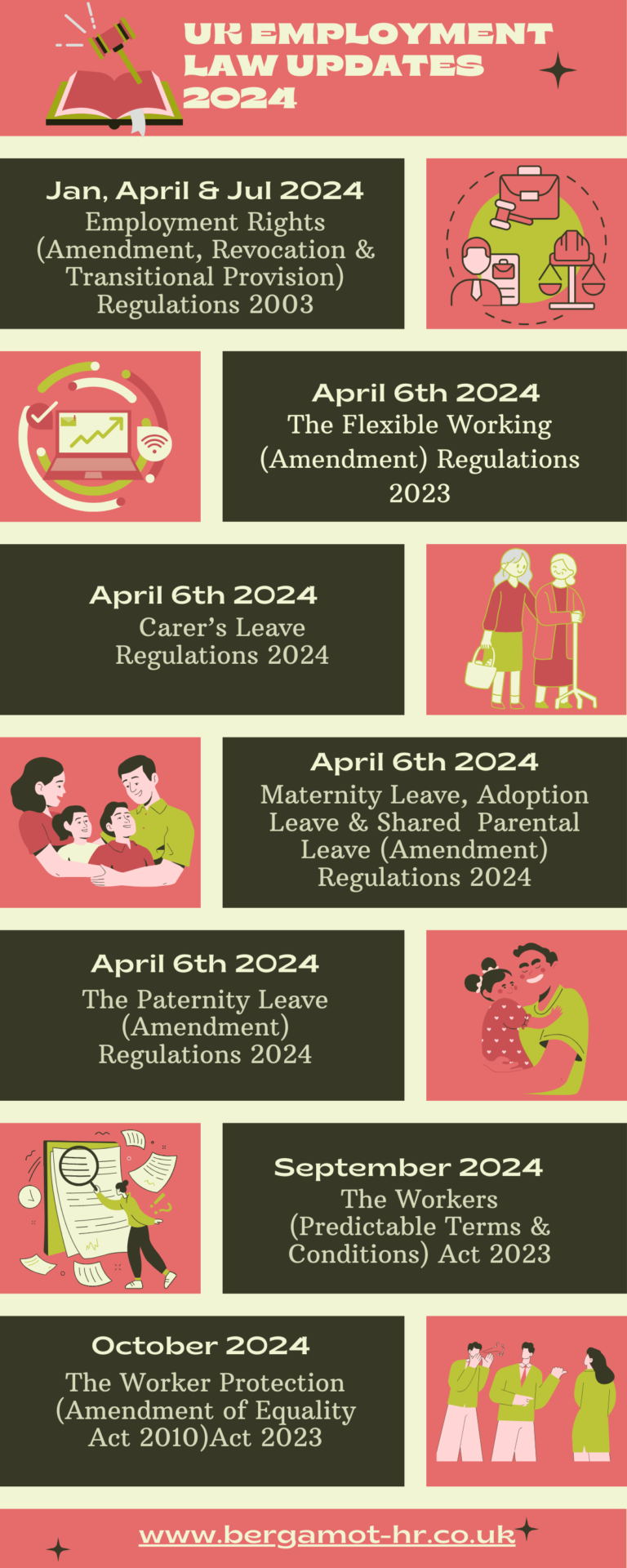 UK Employment Law Updates March 2024 Infographic