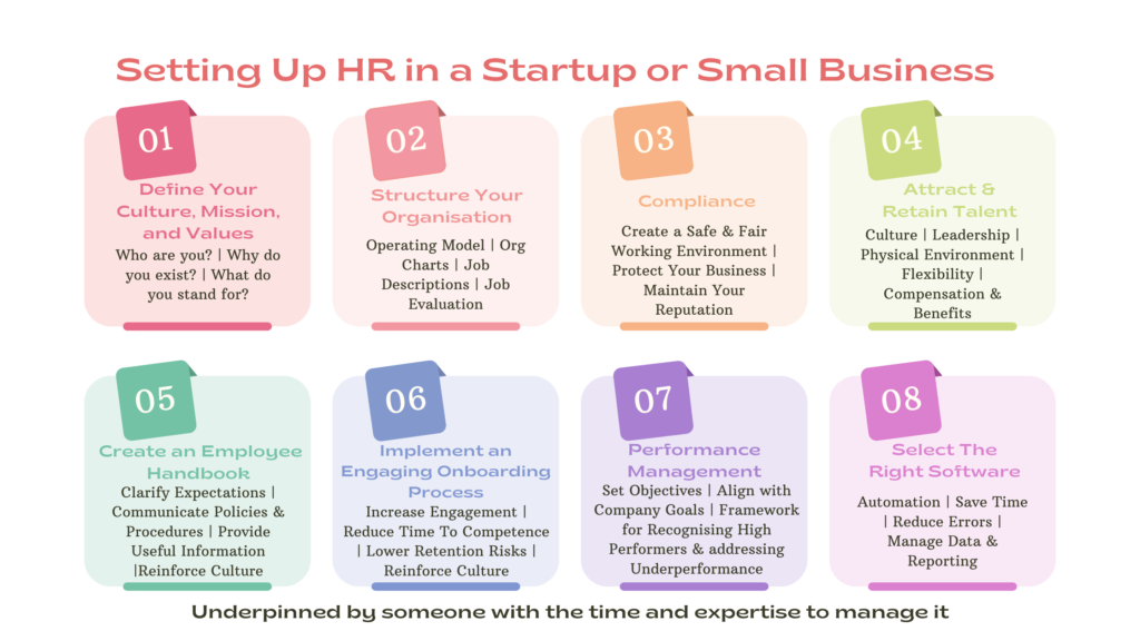 Setting Up HR In A Startup or Small Business