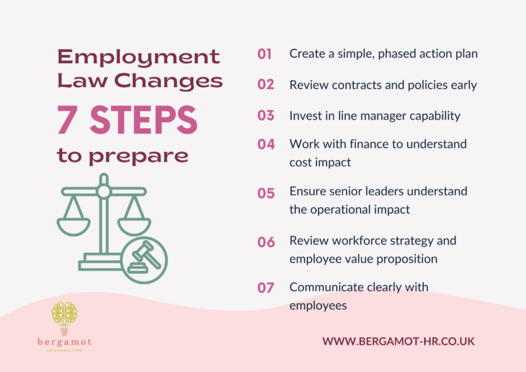 Employment law changes 7 steps to prepare